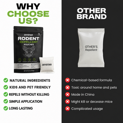 Natural Rodent Repellent Pouches